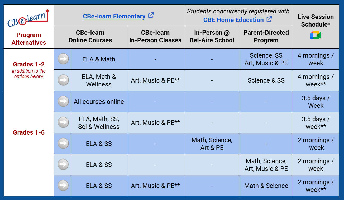 Sample Elementary Program
